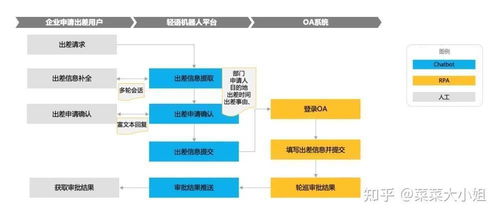 人力資源管理數(shù)字化技術(shù)的應(yīng)用現(xiàn)狀、發(fā)展趨勢與數(shù)字技術(shù)服務(wù)淺析